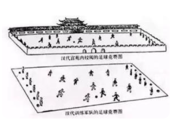 中国古代的足球场被称为什么?-好门道 - 生活经验_行业门道_实用技巧_避坑指南